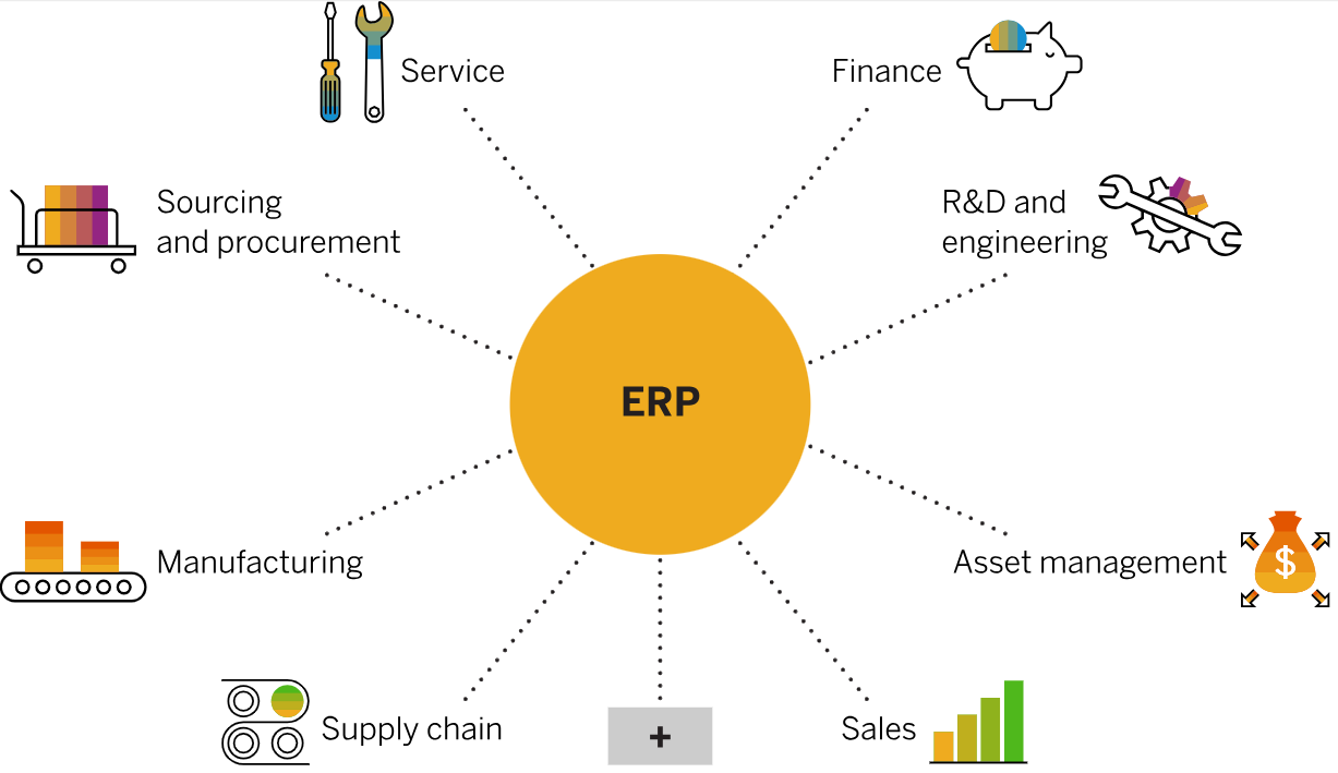 erp